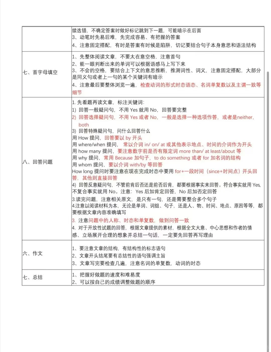 📣📣2025上海中考英语在即，再扫一眼答题 第1张
