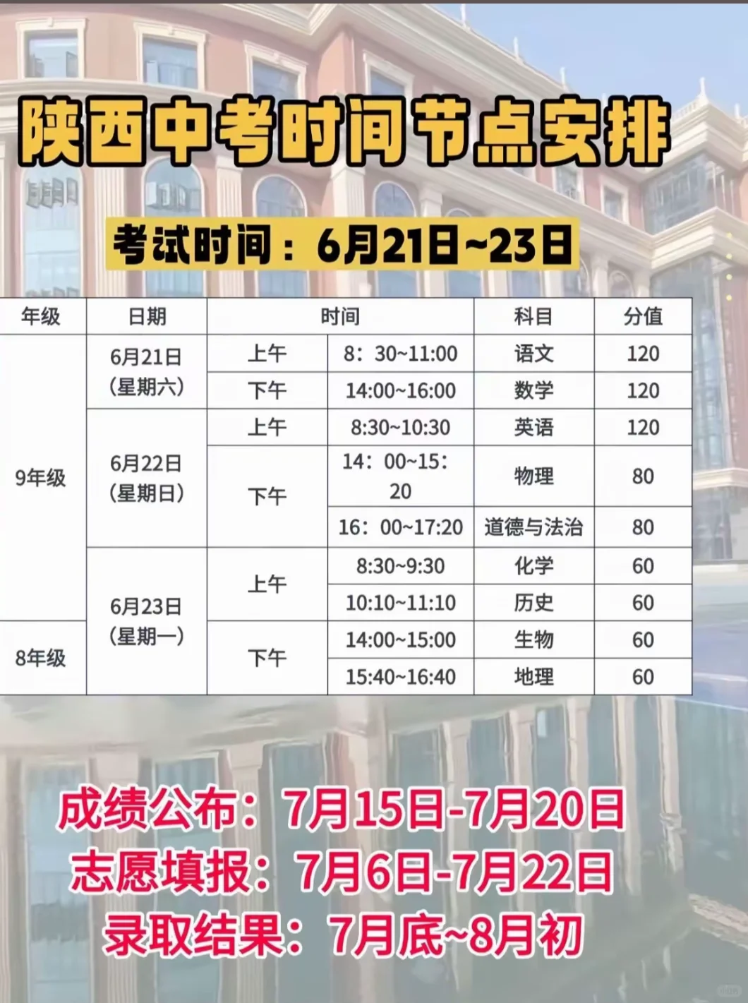 陕西省中考时间及各地市分值 第2张
