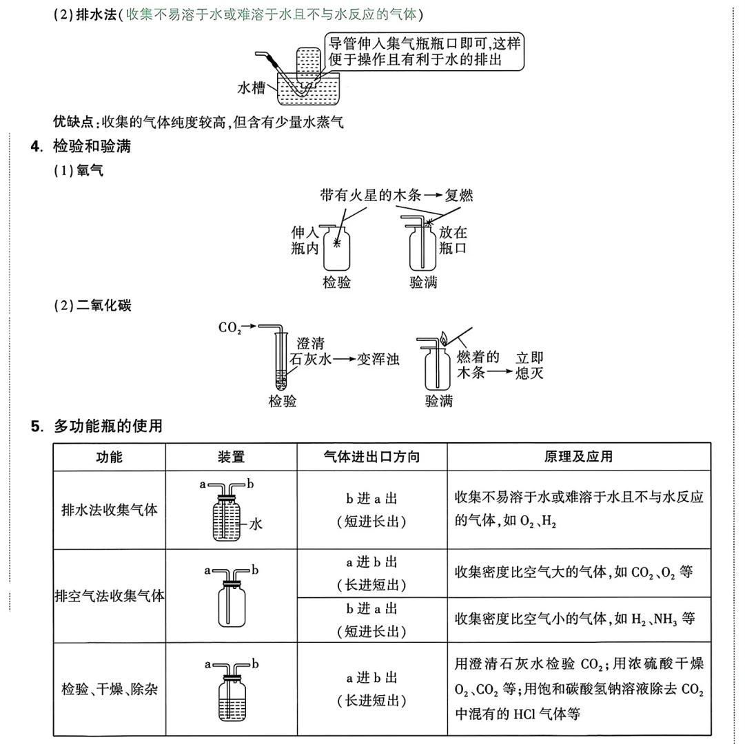 中考化学制取气体必考知识点 第1张