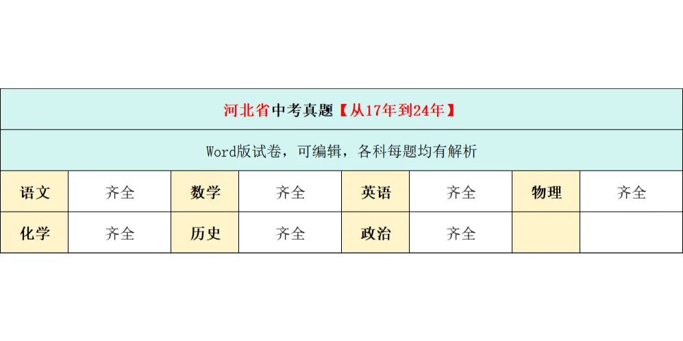 冲刺吧，河北省中考真题+答案/解析 第1张