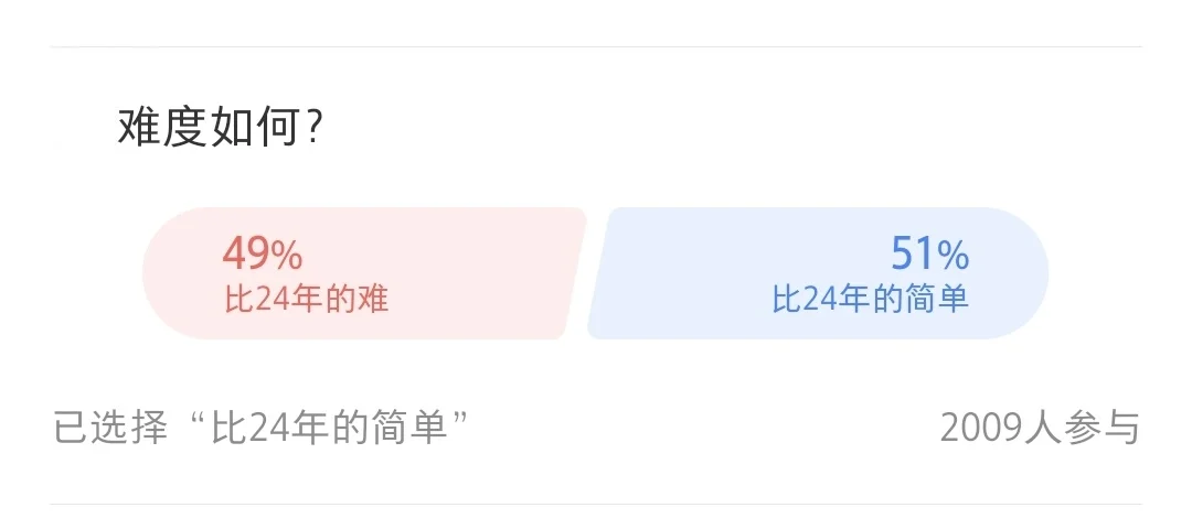 2025上海中考数学试卷及答案 第1张