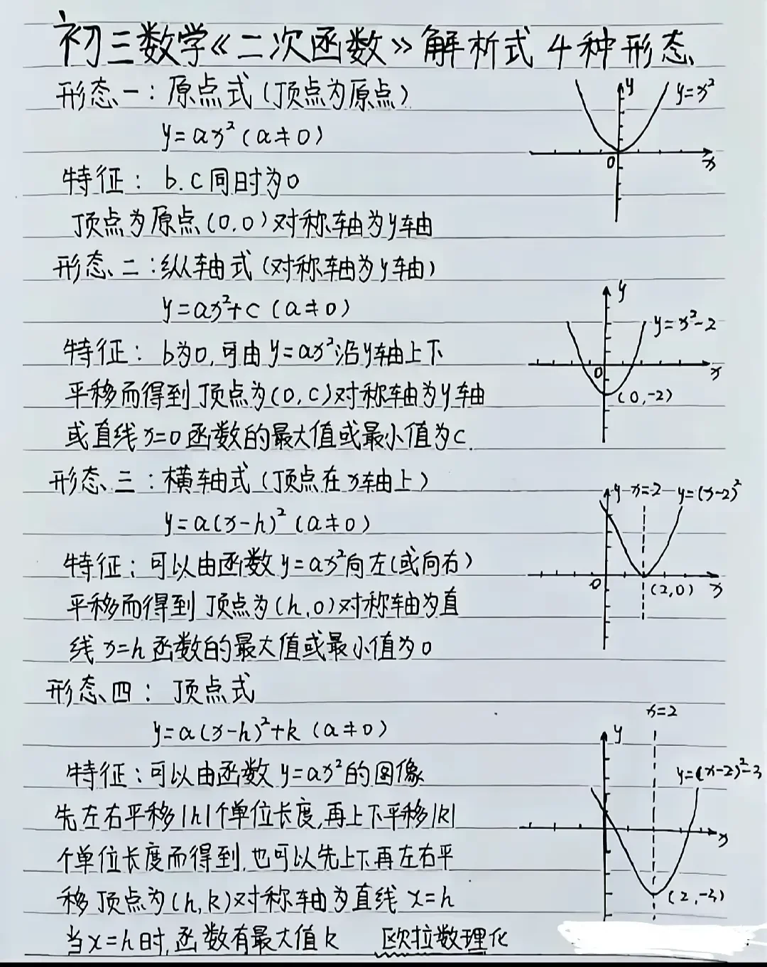 中考数学必背公式 第8张