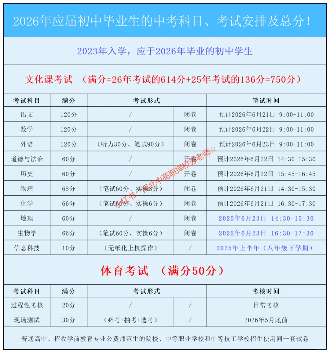 2025年河北中考倒计时10天！ 第1张