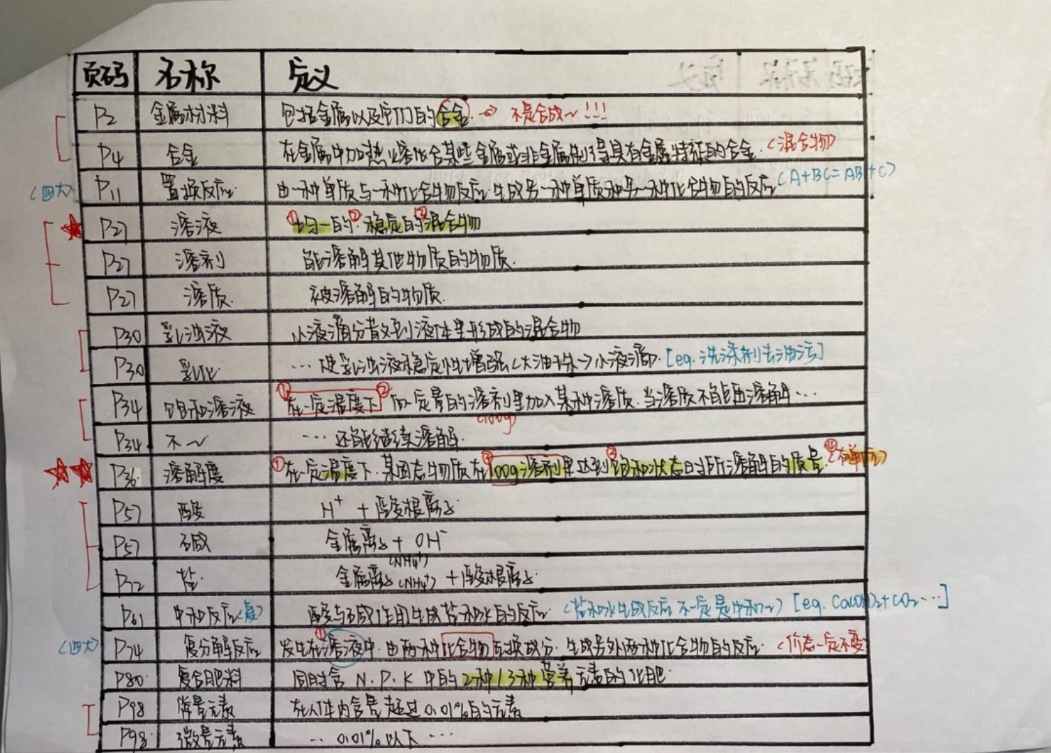 深圳中考583｜最后半个月如何冲刺拿高分🧐 第6张