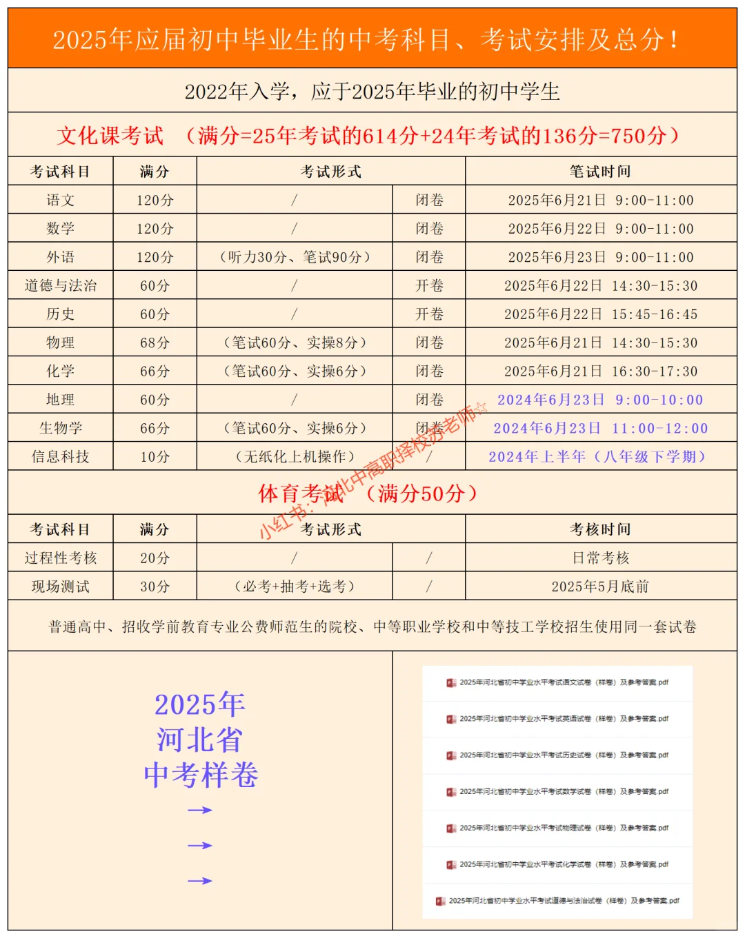 2025年河北中考倒计时10天！ 第4张
