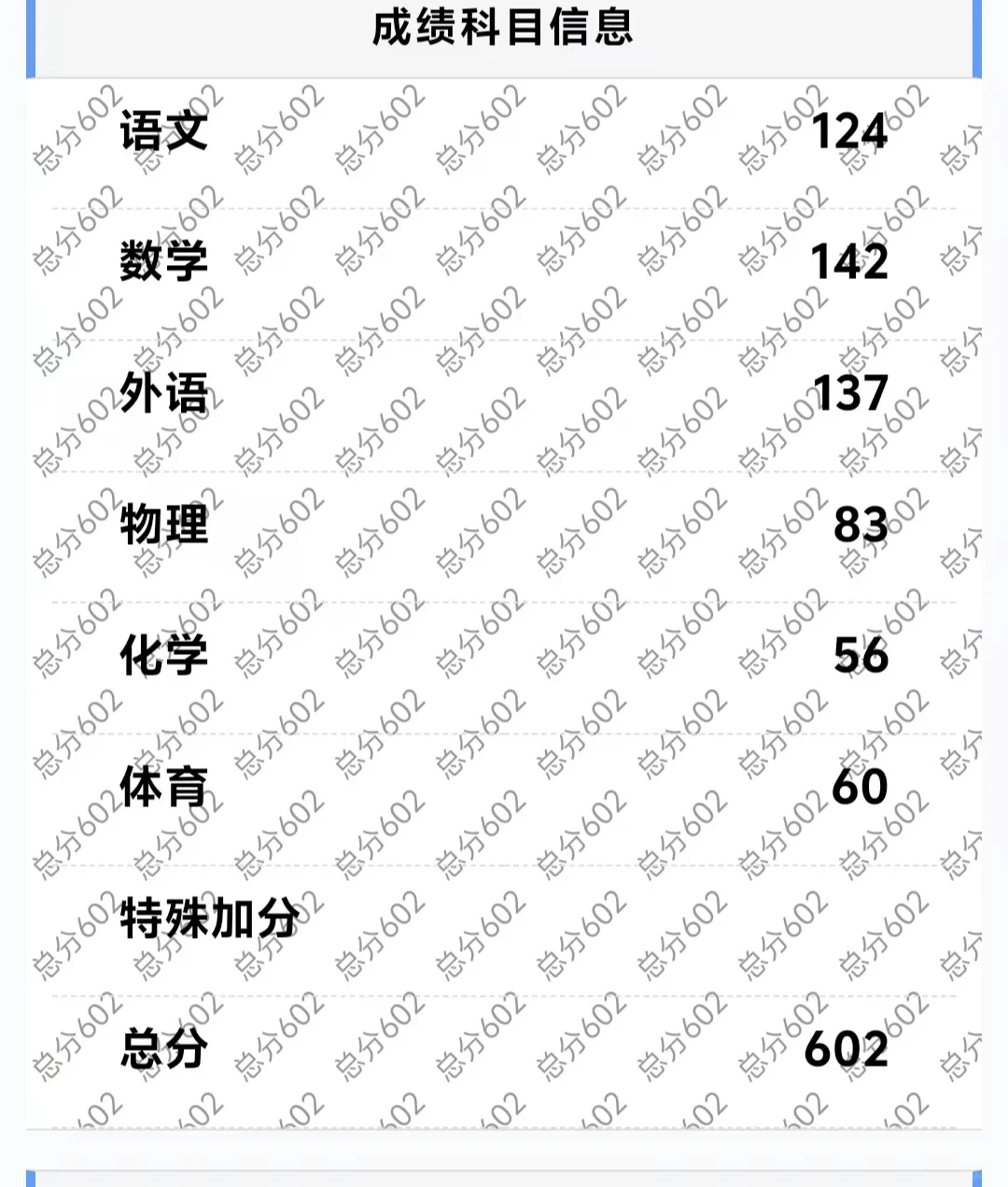 24年中考生～ 第1张