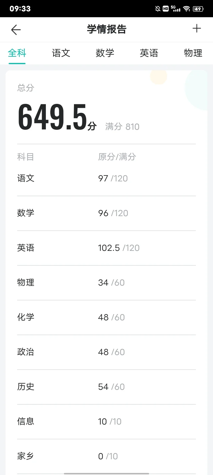 还有7天中考 能提到700分吗 第1张