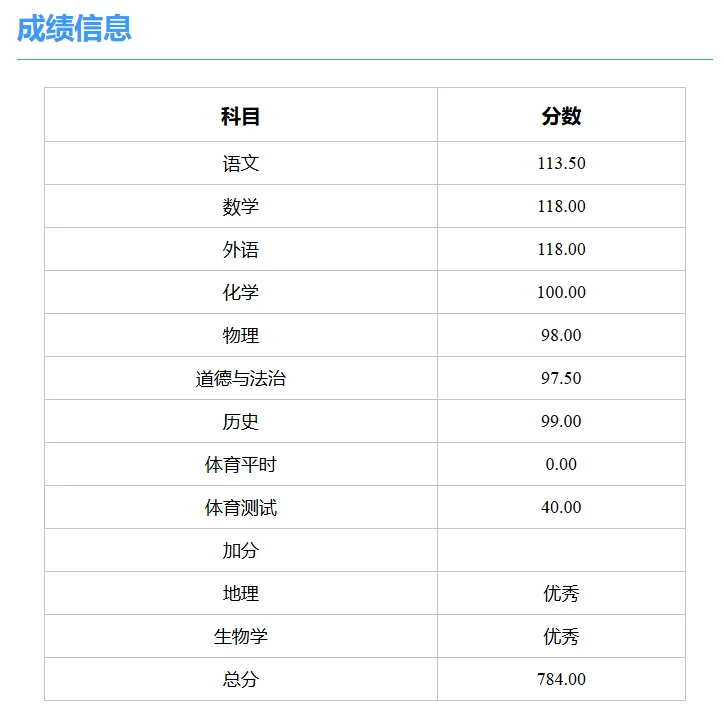中考生们随便问 第1张