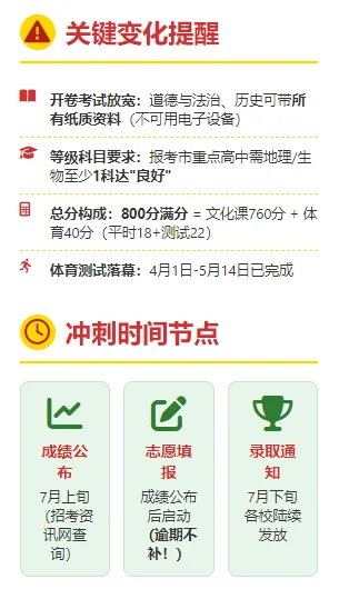 预祝2025年的中考生考试顺利！ 第1张