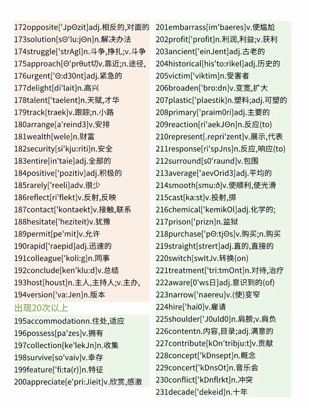 别裸考 6.21中考英语 3小时足够了！救命版 第6张