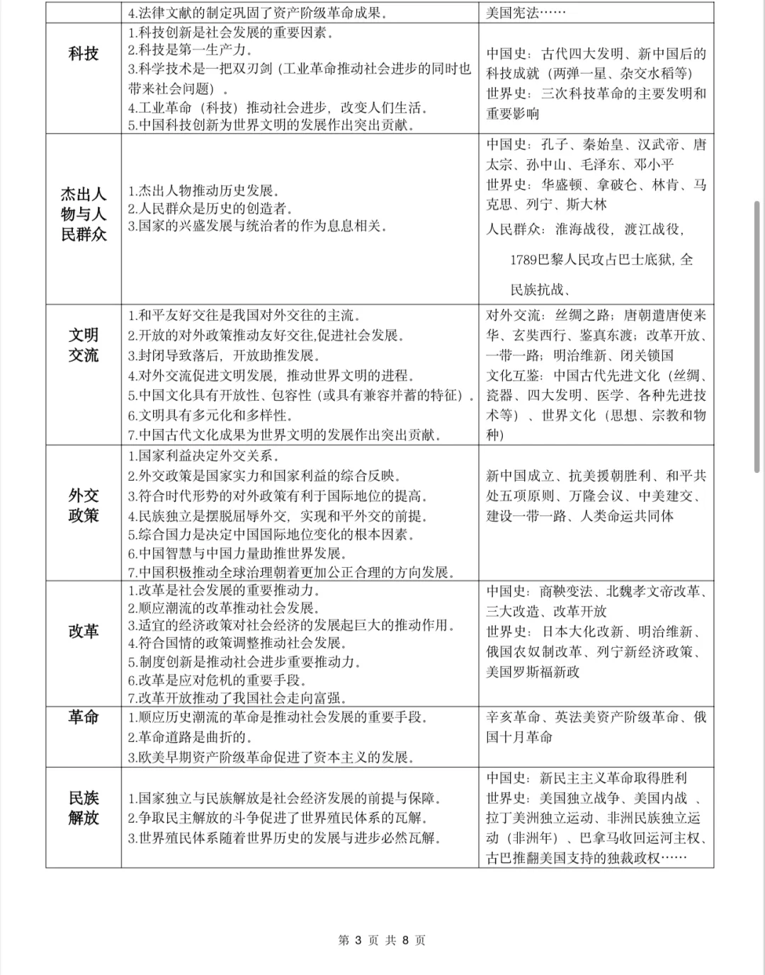 福建中考历史论述题重点 第4张
