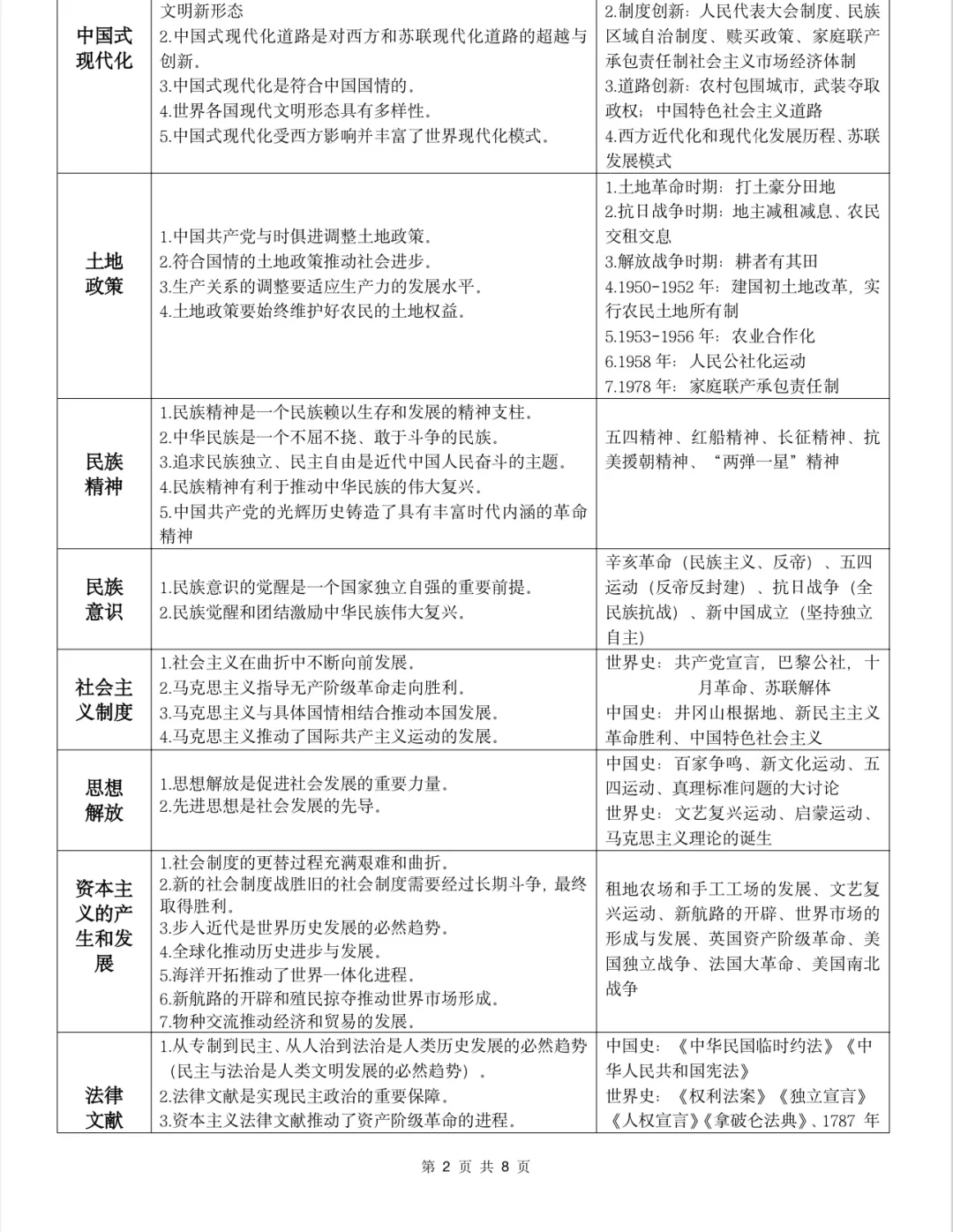 福建中考历史论述题重点 第3张