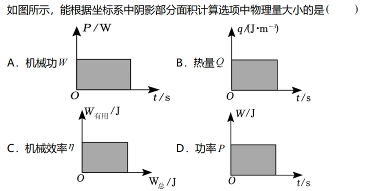 2025河北中考物理难度预测+押题 第1张