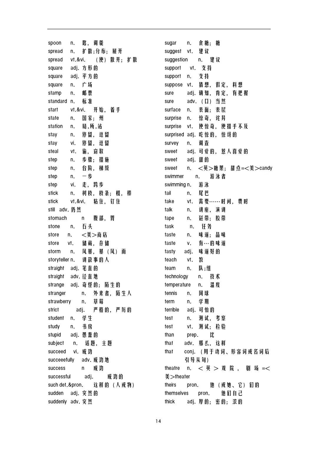 中学英语词汇表四会单词(中考英语1600词) 第16张