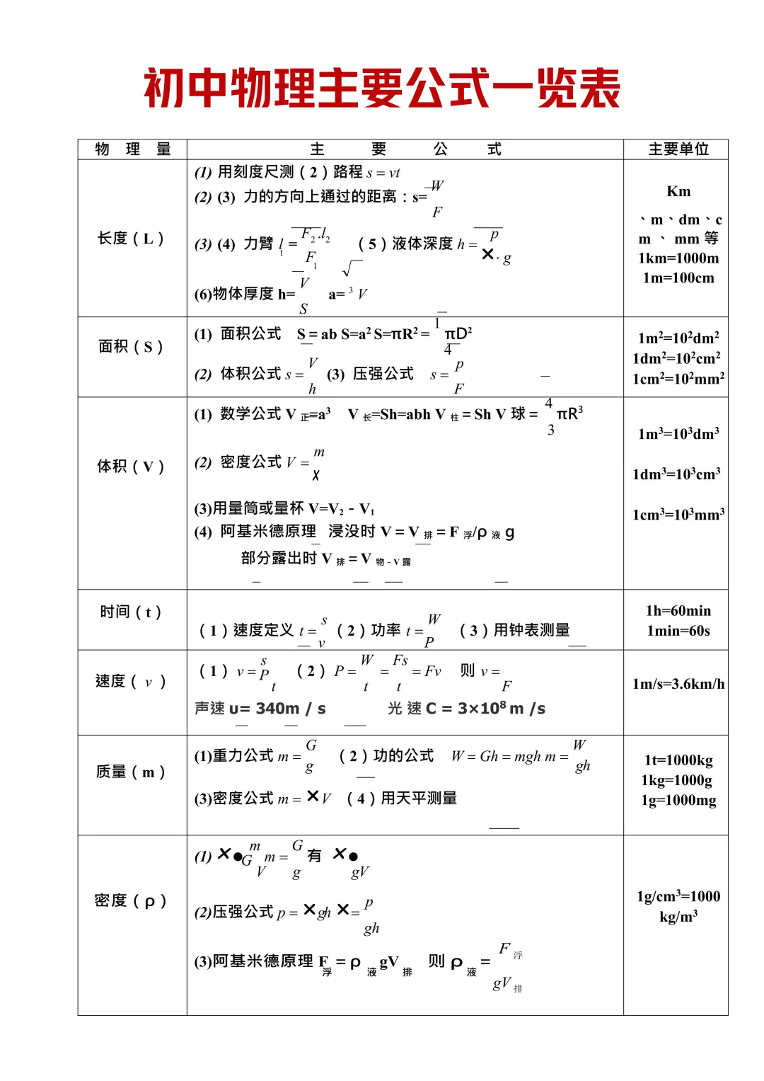 25中考物理三小时足够了（急救版） 第7张