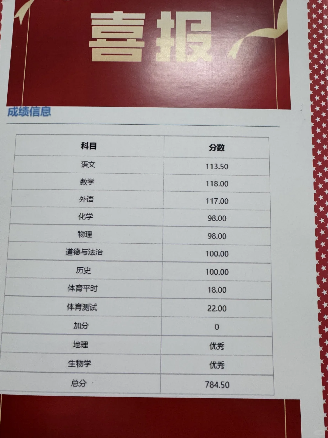 中考成绩单 第2张