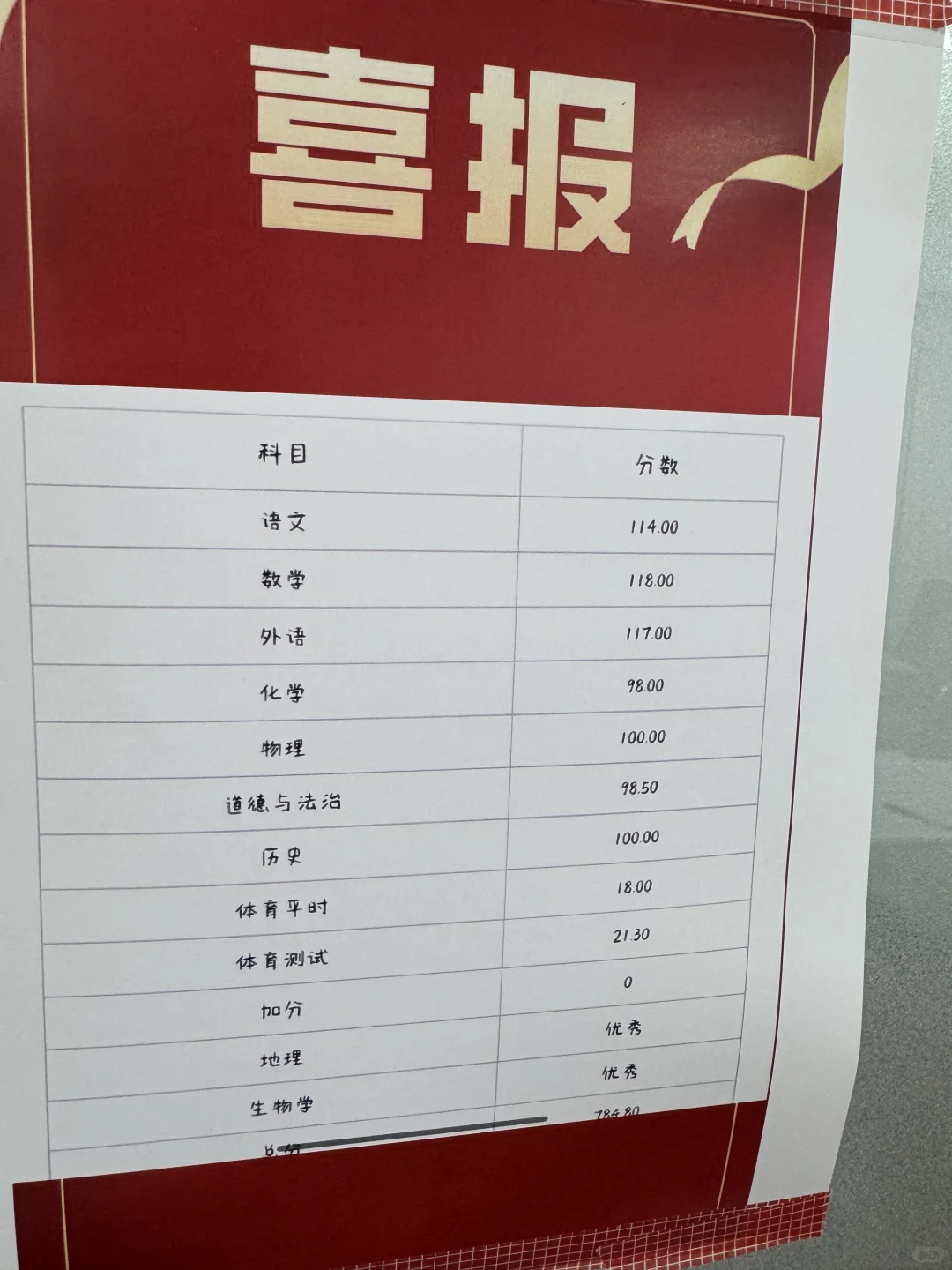 中考成绩单 第1张
