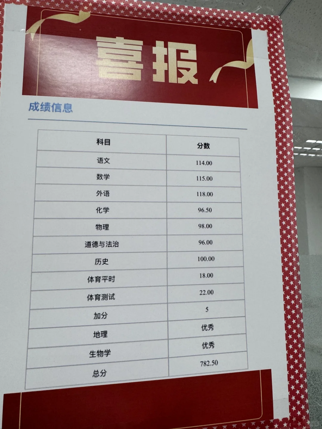 中考成绩单 第4张