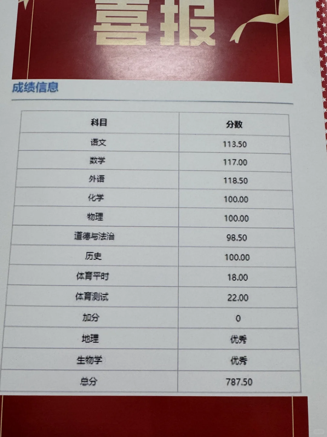 中考成绩单 第3张