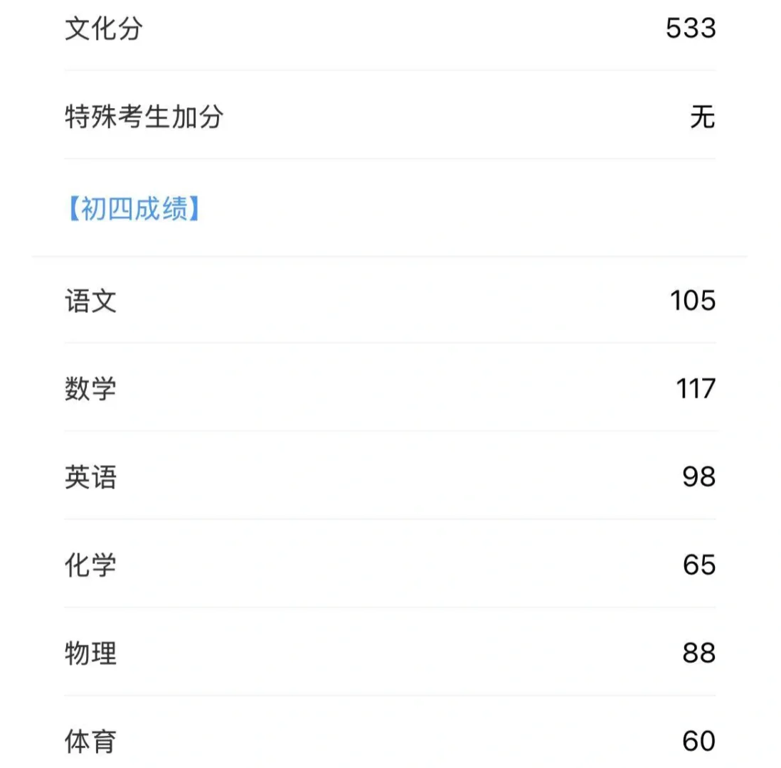2025威海中考考了第一 第1张