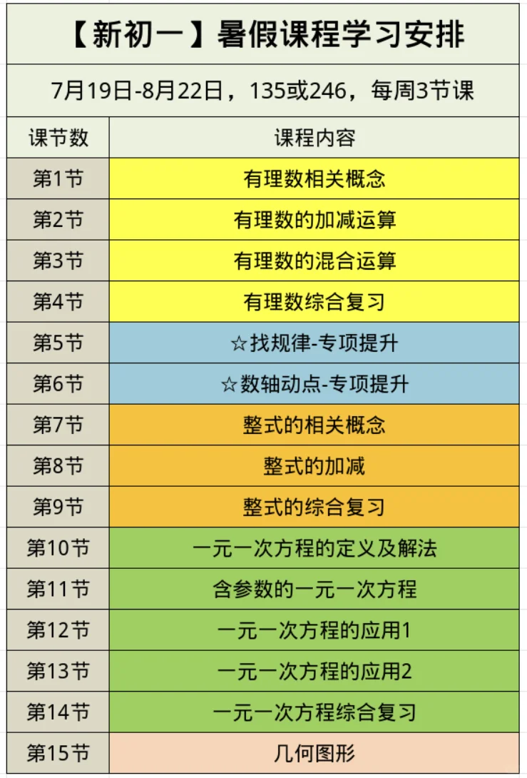 辽宁中考 第1张