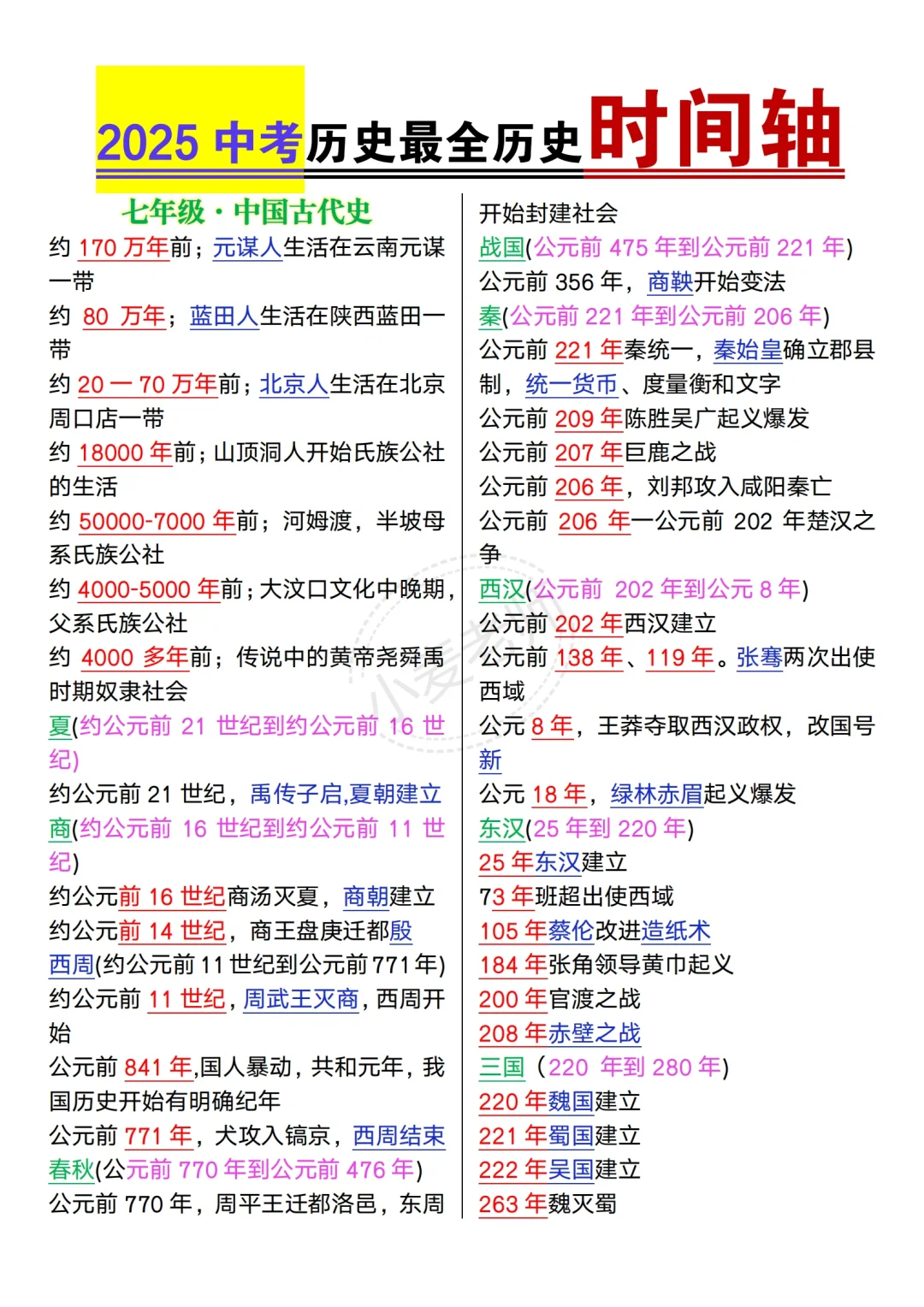 25中考历史提分秘籍㊙️答案已出❗️直接背❗️ 第8张