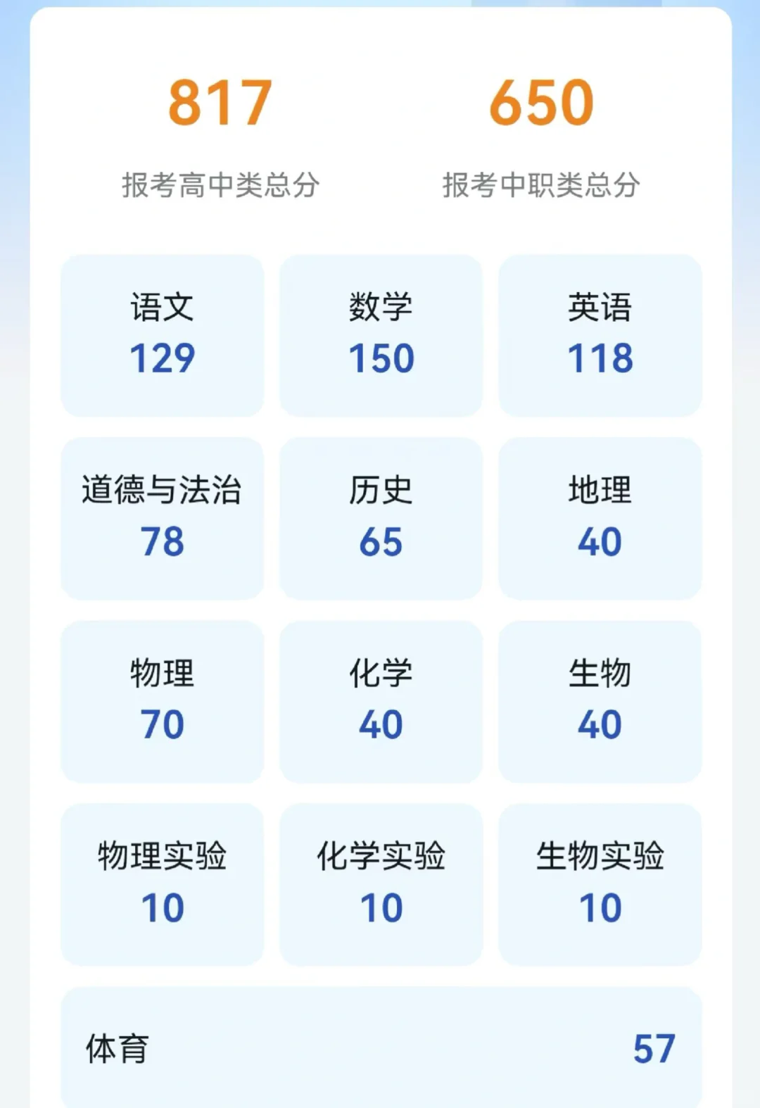 隔壁班的状元 体育还没满的。。 第1张