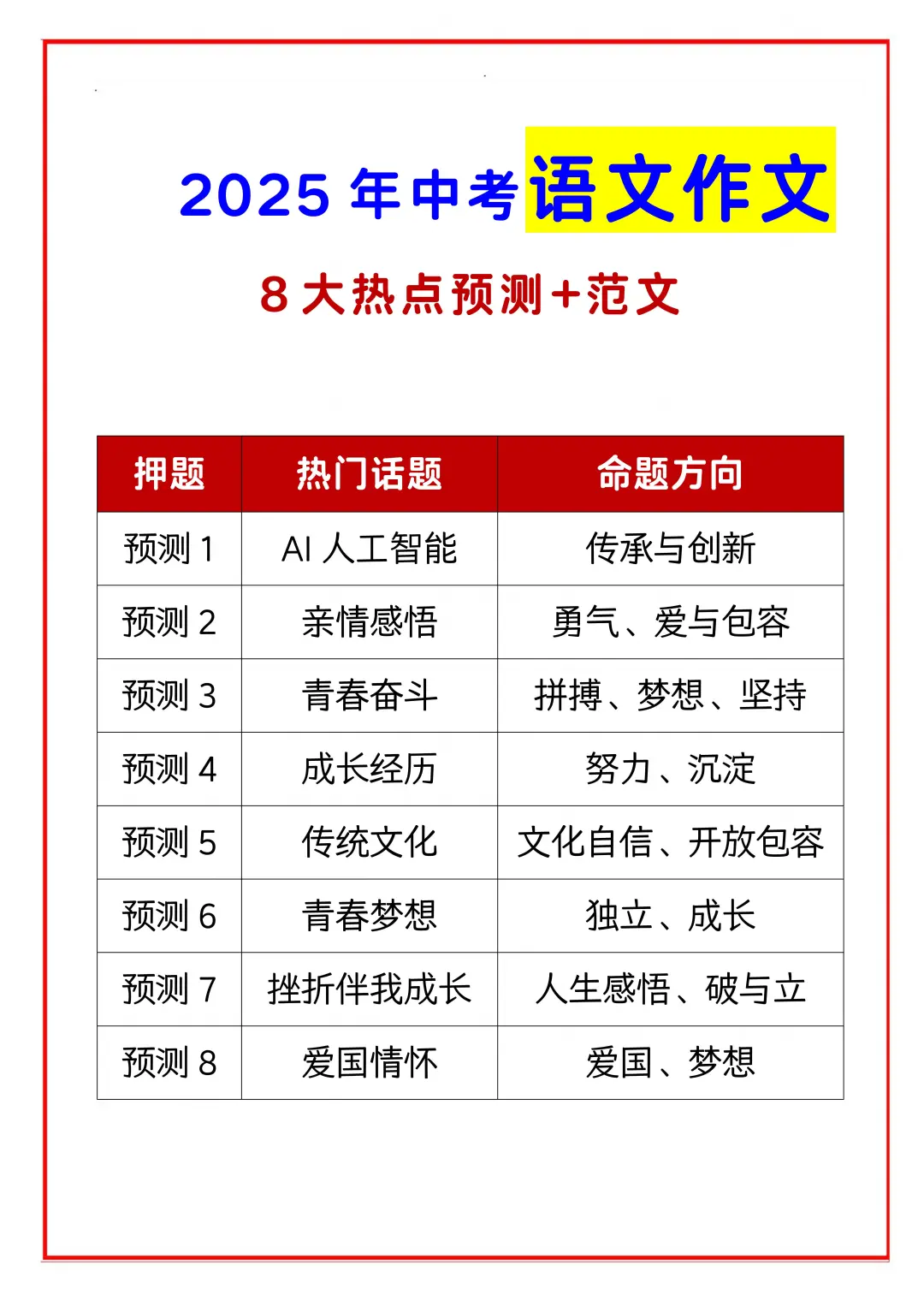 中考语文作文预测八大主题!直接背，拿满分 第3张