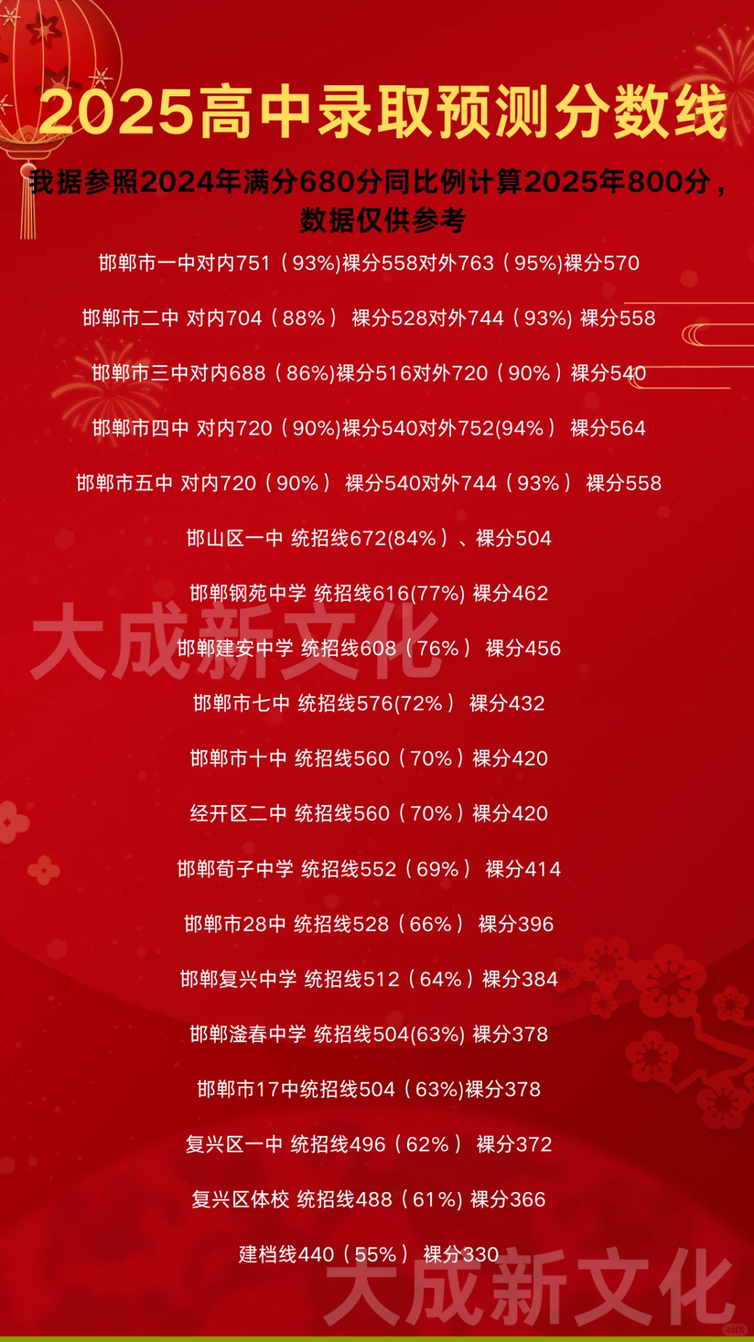 邯郸中考查分的家长 第1张