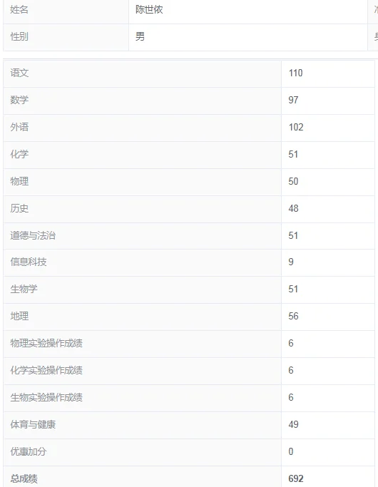 😁😁 第1张