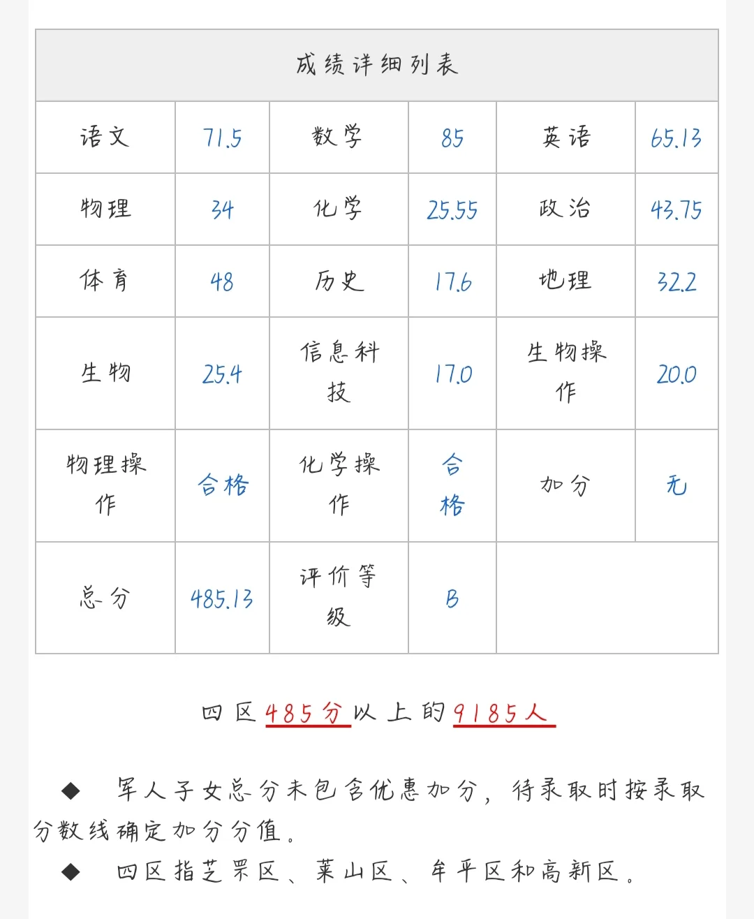 烟台中考 第1张