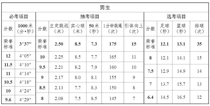 😱2025年河北中考改革实施细则！ 第1张