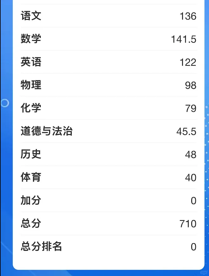 中考查分啦！ 第1张