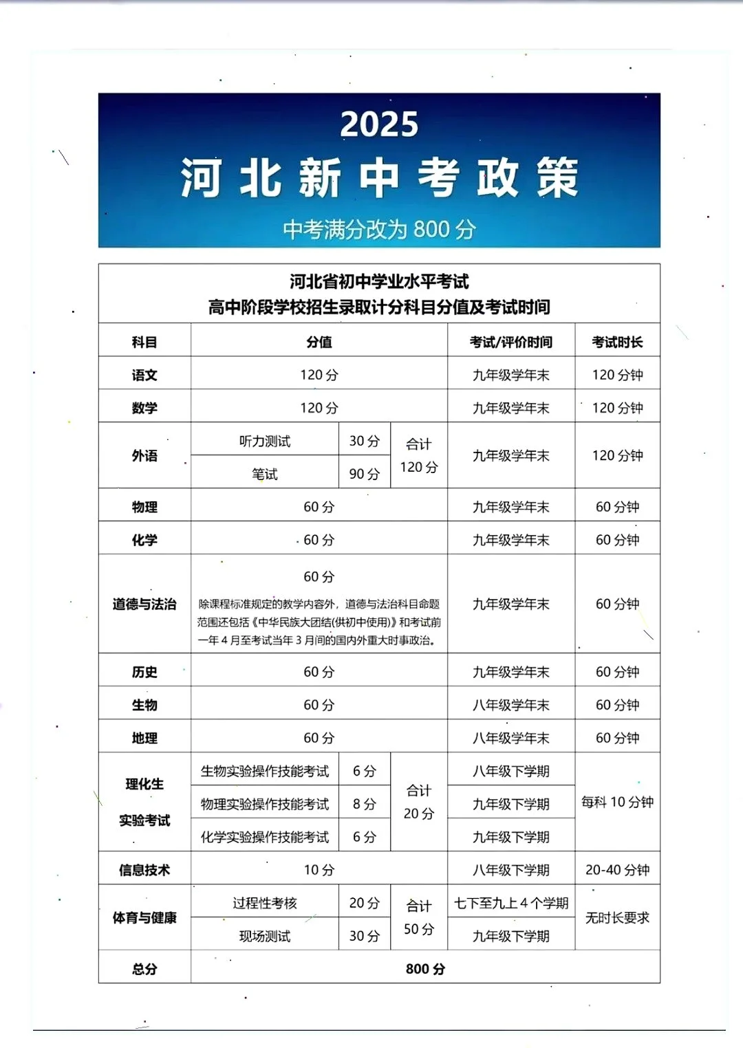 😱2025年河北中考改革实施细则！ 第2张