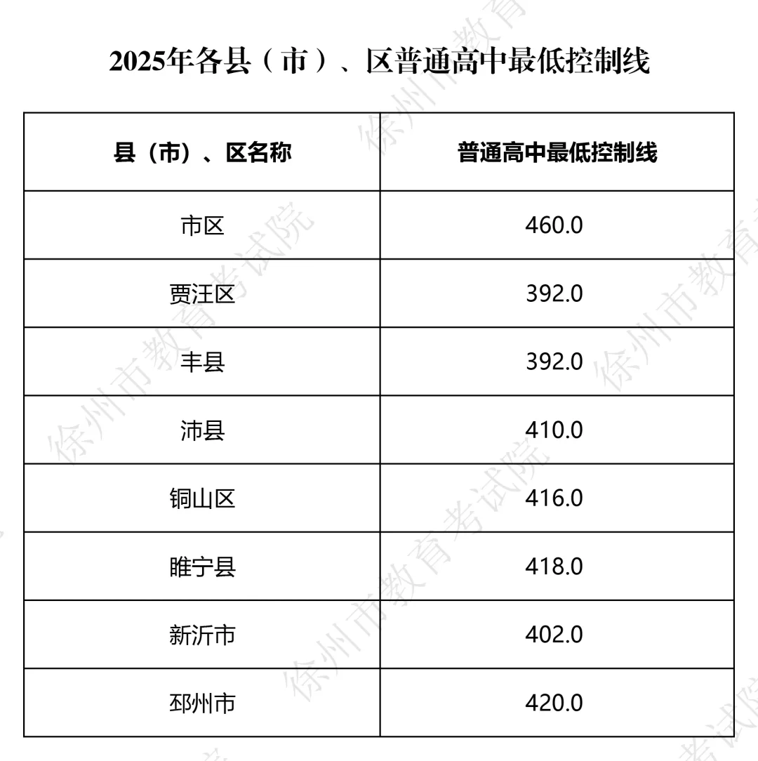 近两年徐州中考，很难评价的存在 第1张