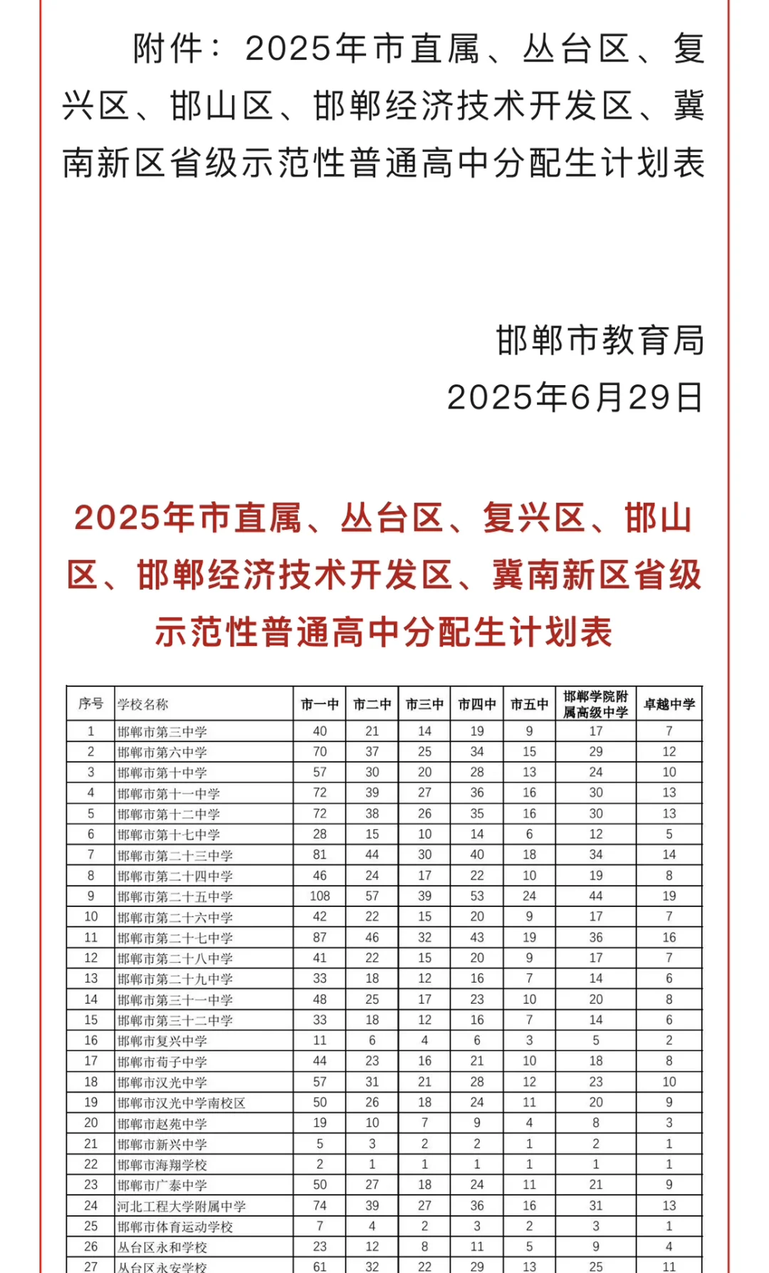 最新！邯郸市2025年分配生名额出炉！ 第7张