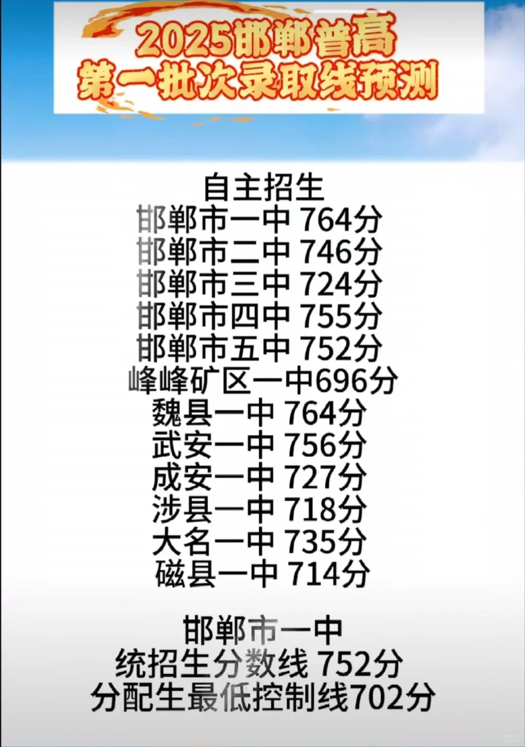 邯郸预测分数线 第1张