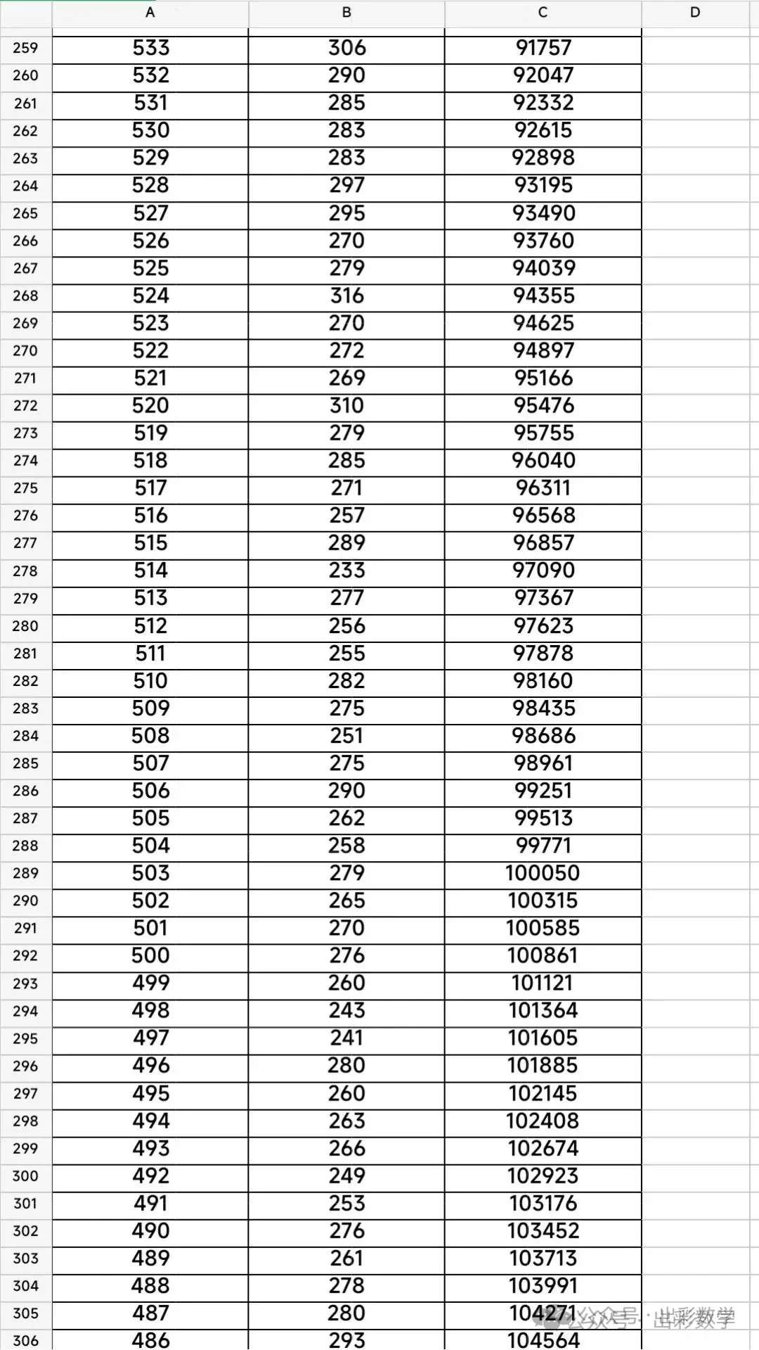 2025年邯郸市中考一分一档表 第7张