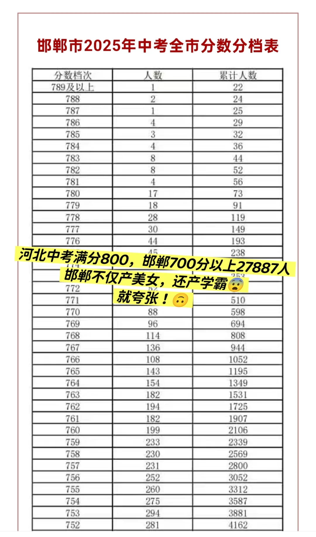 河北中考卷城—邯郸🙃 第1张