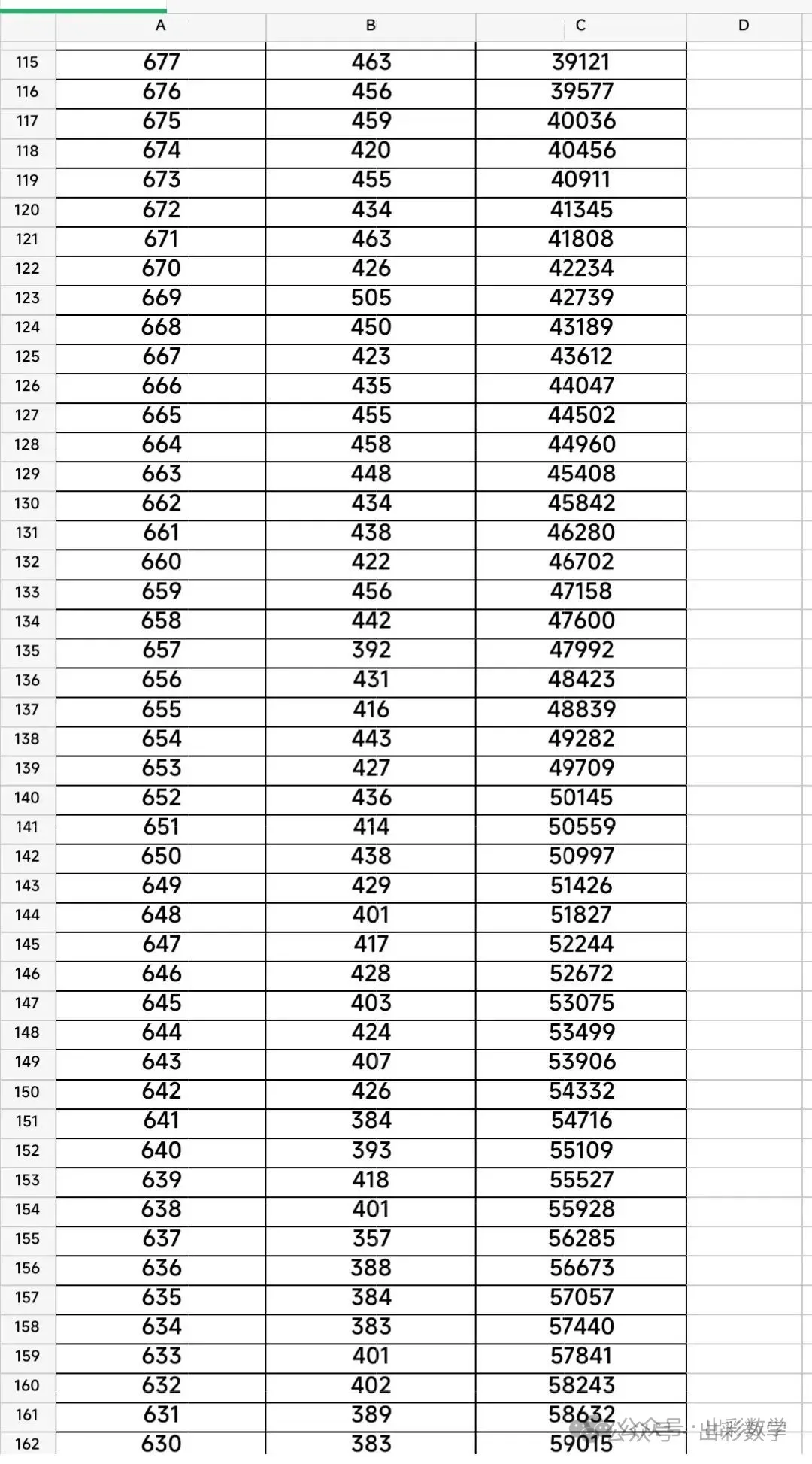 2025年邯郸市中考一分一档表 第4张