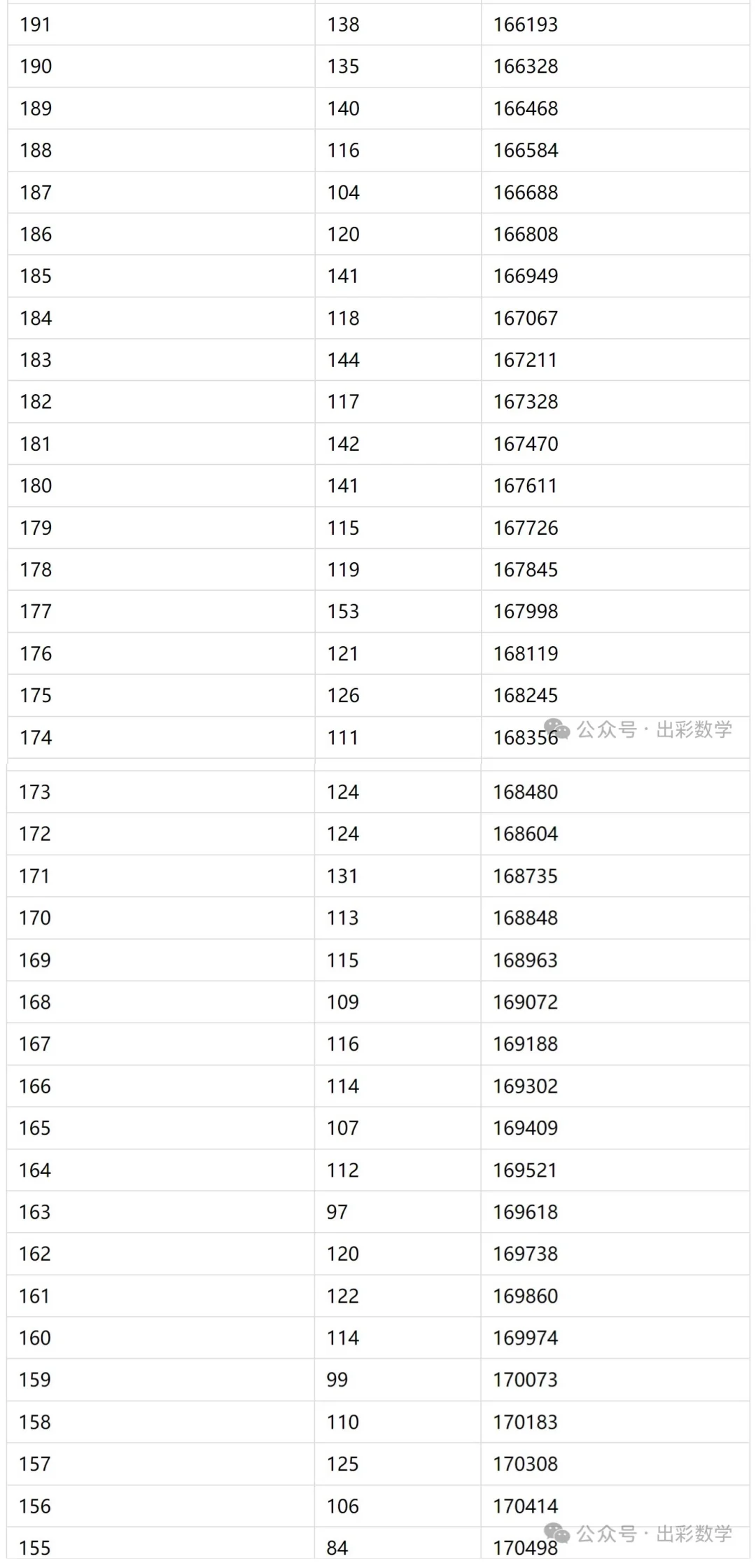 2025年邯郸市中考一分一档表 第17张
