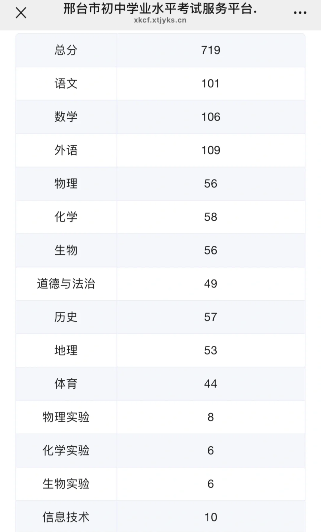 中考出分 其实心里很不甘 第1张
