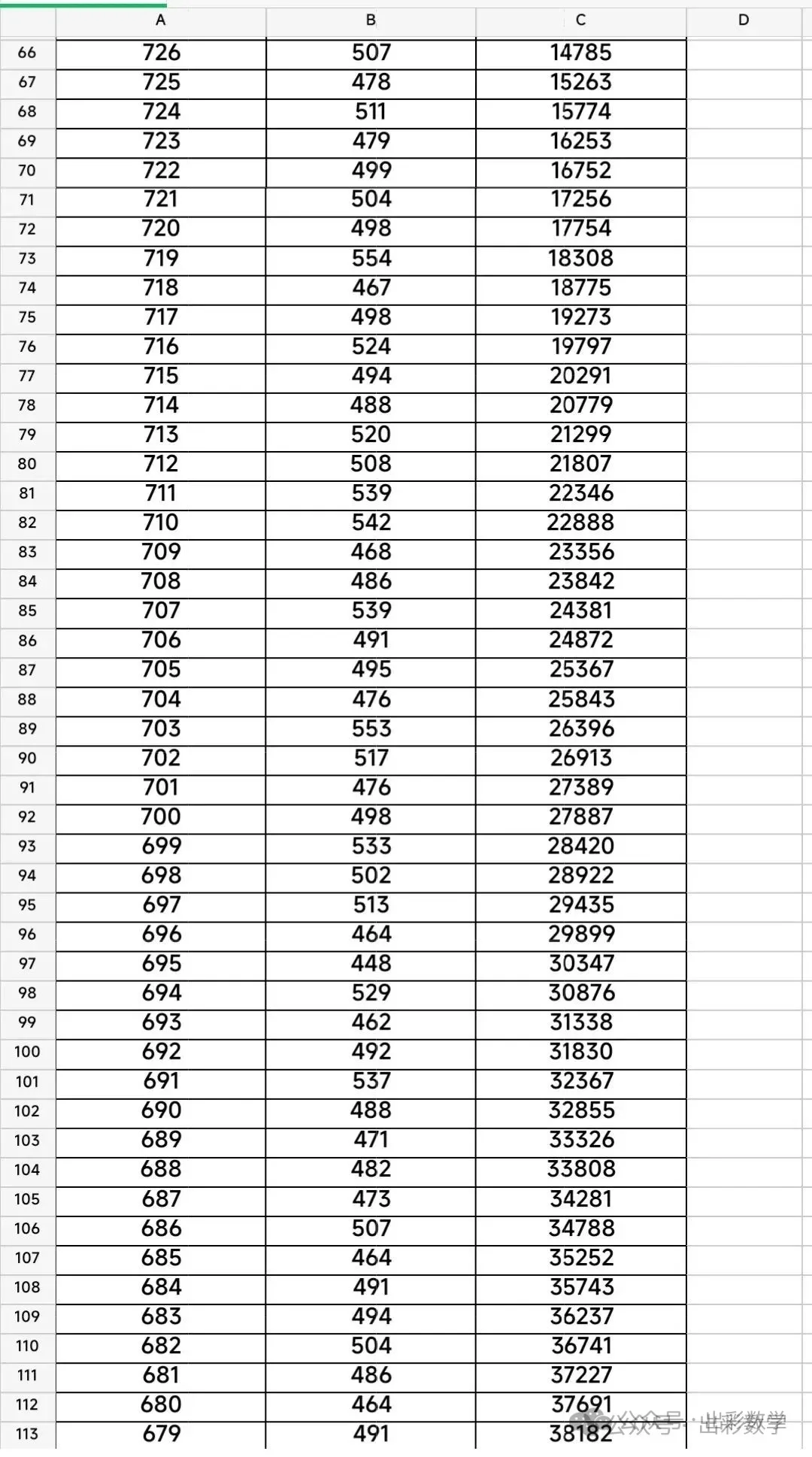 2025年邯郸市中考一分一档表 第3张