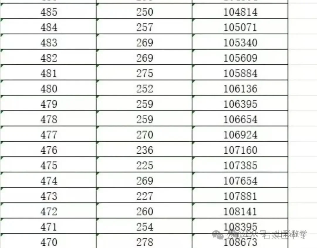 2025年邯郸市中考一分一档表 第8张