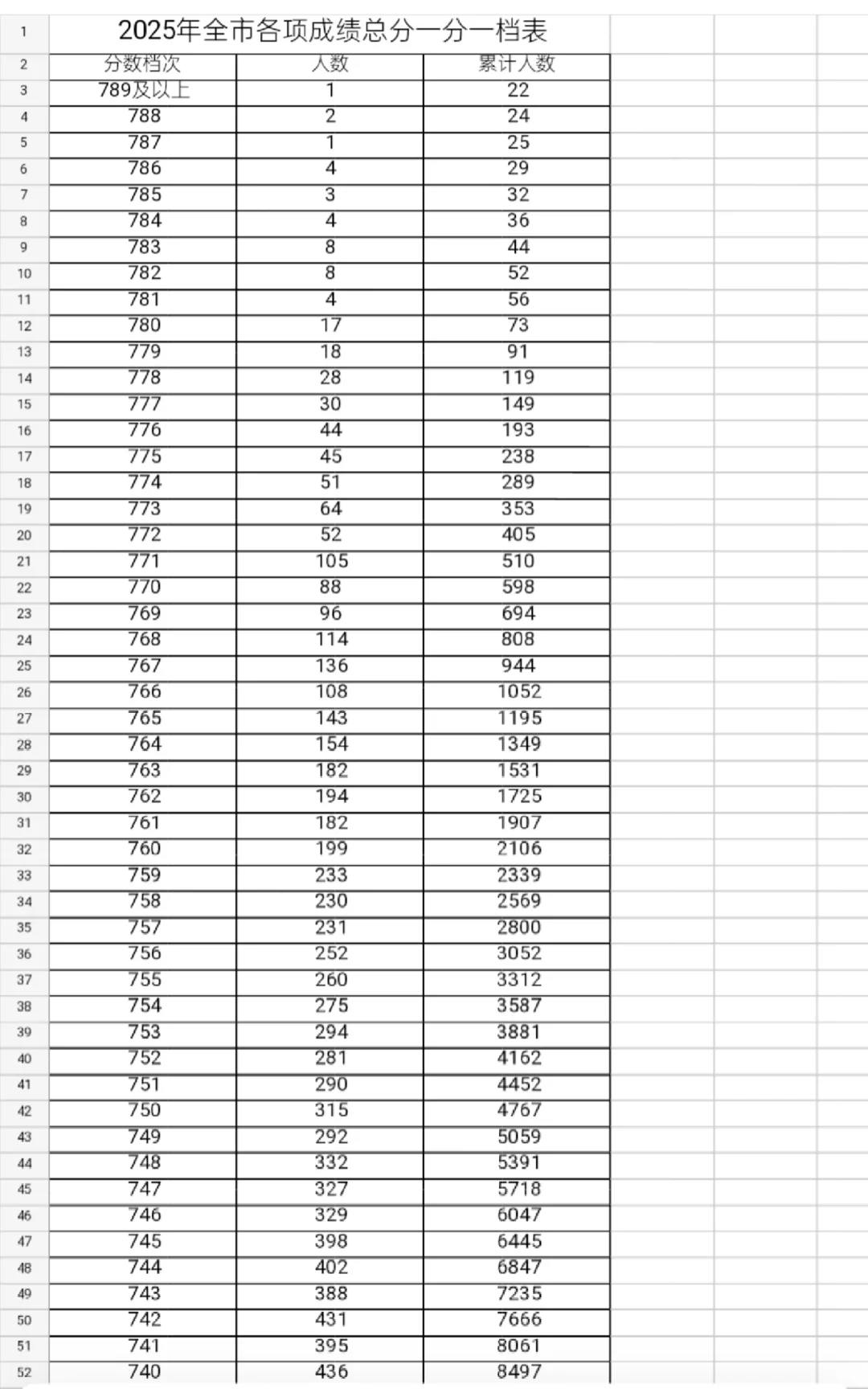 去邯郸一中在邯郸市排名得多少啊 第1张