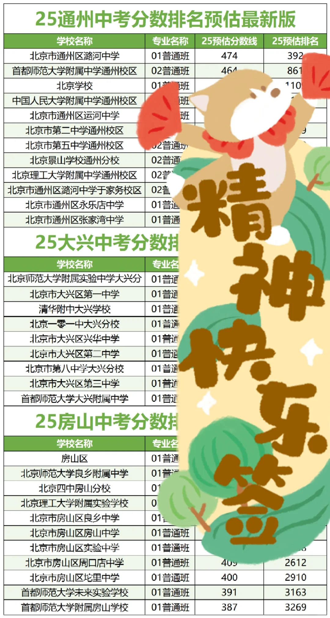 刚拿到！25北京各区中考录取分数排名预估！ 第1张