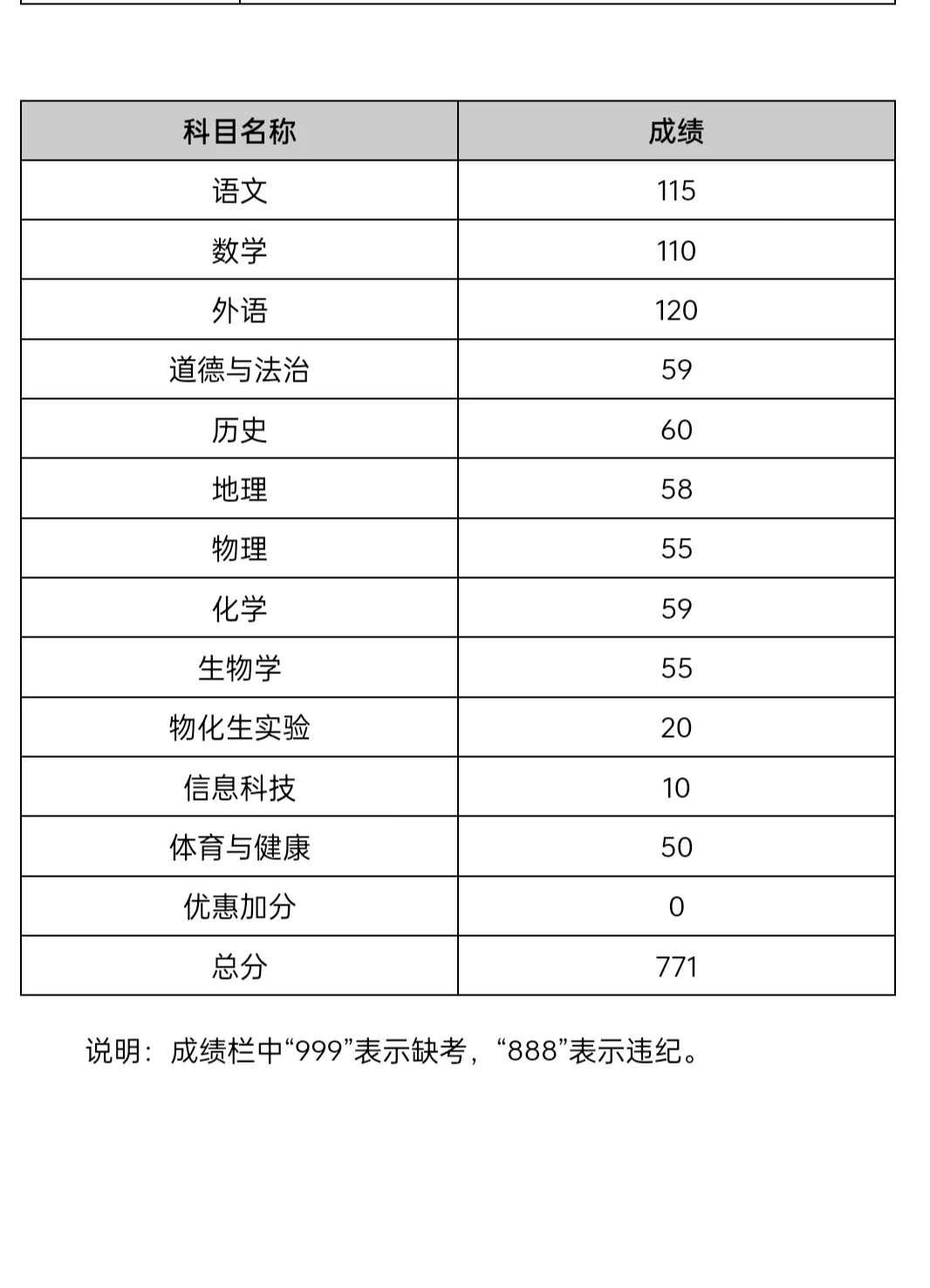 去邯郸一中在邯郸市排名得多少啊 第3张
