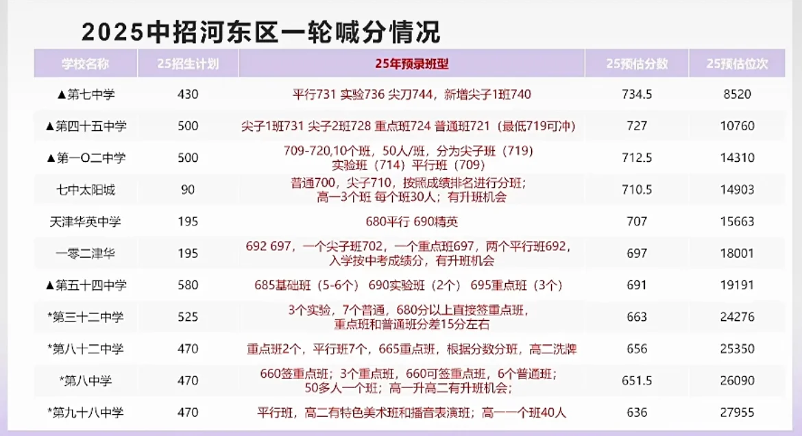 2025天津中考中招首日一轮喊分参考 第5张