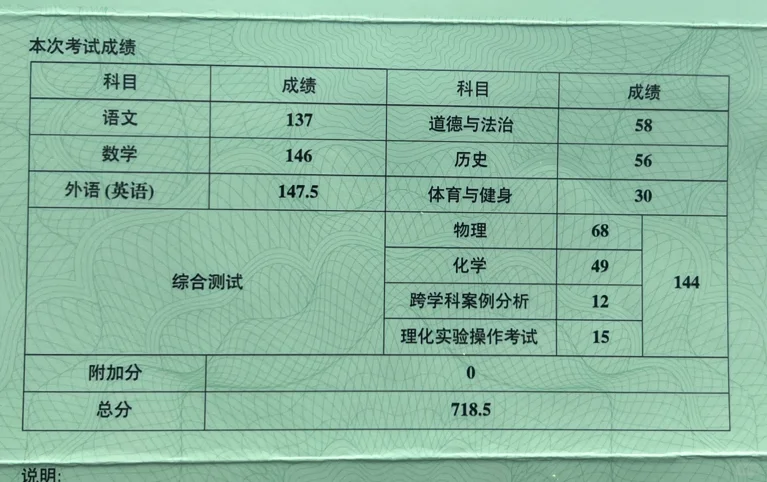 去年中考查分 第1张