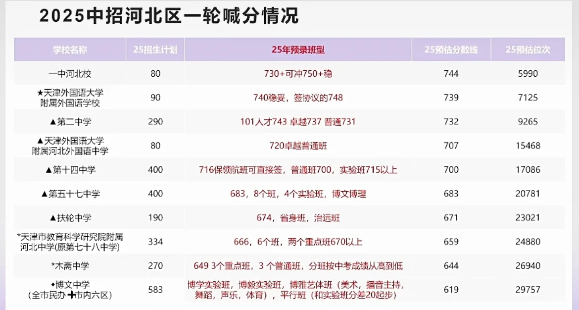 2025天津中考中招首日一轮喊分参考 第6张